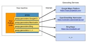 GeoCoding Toolkit 集成多源地理信息编码服务的开源神器