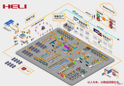 探访2020年e-works安徽省标杆智能工厂 信息系统集成服务如何赋能制造业升级