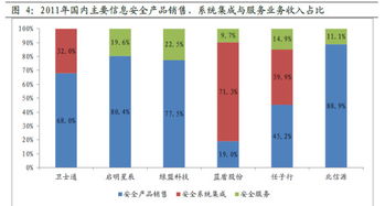 信息安全行业进入普惠时代 从历史沉淀到现代集成