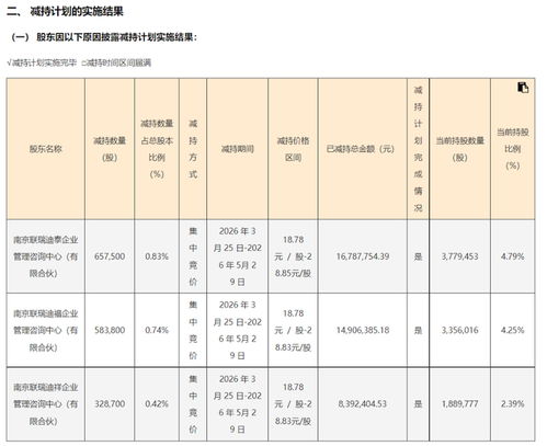 联迪信息海外市场遇冷 收入毛利率双降，控股股东一致行动人密集减持
